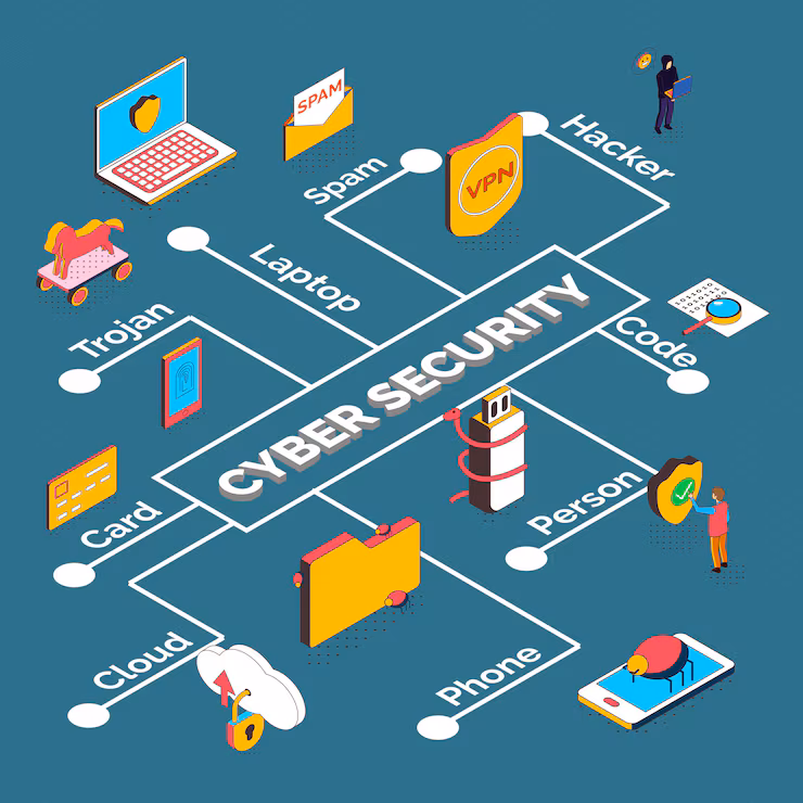 cybersecurity-essentials